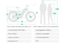 Elektrijalgratas JOBOBIKE Robin ST Green 14 LG